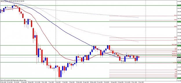 Click to Enlarge

Name: gbpjpy weekly.jpg
Size: 128 KB