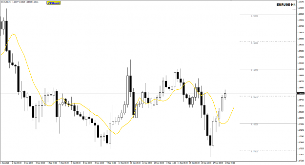 Click to Enlarge

Name: EURUSD Sep 18 H4 18-9-2020 8-26-41 am.png
Size: 27 KB