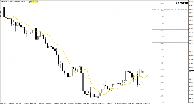 Click to Enlarge

Name: GBPUSD Sep 18 H4 18-9-2020 8-27-12 am.png
Size: 32 KB