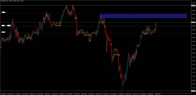 Click to Enlarge

Name: EURUSD.xM15.png
Size: 49 KB