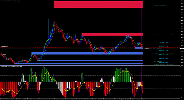 Click to Enlarge

Name: EURNZDDaily2.png
Size: 133 KB