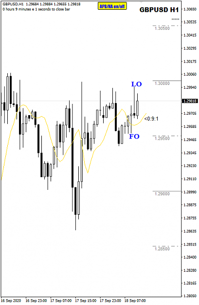 Click to Enlarge

Name: GBPUSD Sep 18 FO LO H1 18-9-2020 4-51-00 pm.png
Size: 18 KB