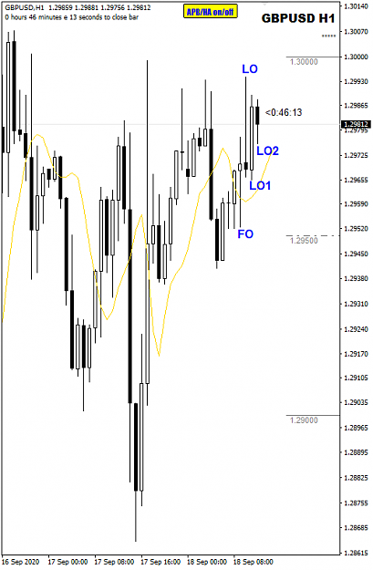 Click to Enlarge

Name: GBPUSD Sep 18 LO2 step entry 18-9-2020 5-13-51 pm.png
Size: 19 KB