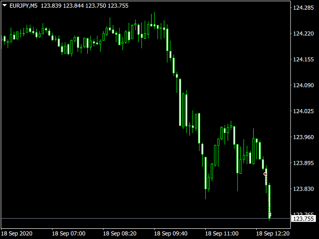Click to Enlarge

Name: EURJPYM5.png
Size: 24 KB
