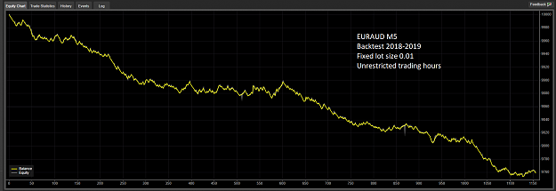 Click to Enlarge

Name: EURAUD-M5.png
Size: 98 KB