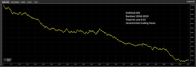 Click to Enlarge

Name: EURAUD-M5.png
Size: 98 KB