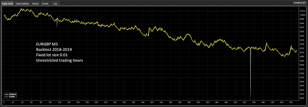 Click to Enlarge

Name: EURGBP-M5.png
Size: 114 KB