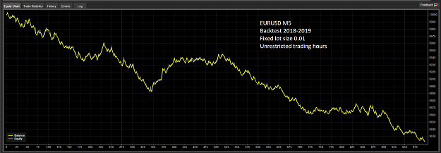 Click to Enlarge

Name: EURUSD-M5.png
Size: 123 KB