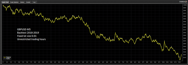 Click to Enlarge

Name: GBPUSD-M5.png
Size: 137 KB