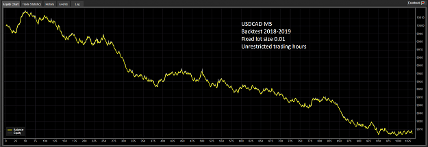 Click to Enlarge

Name: USDCAD-M5.png
Size: 117 KB