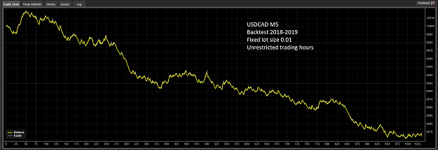 Click to Enlarge

Name: USDCAD-M5.png
Size: 117 KB
