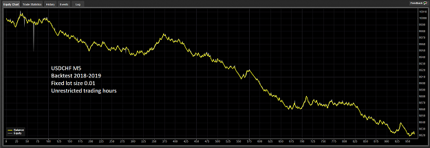 Click to Enlarge

Name: USDCHF-M5.png
Size: 118 KB