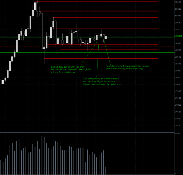Click to Enlarge

Name: XAUUSDDaily1 (2).png
Size: 115 KB