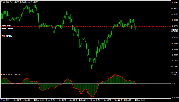 Click to Enlarge

Name: EURUSDM15.png
Size: 25 KB