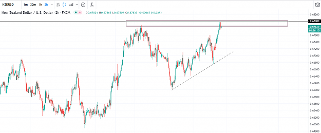 Click to Enlarge

Name: NZDUSD 68.PNG
Size: 70 KB