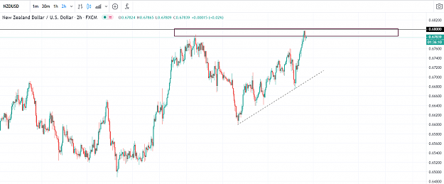 Click to Enlarge

Name: NZDUSD 68.PNG
Size: 70 KB