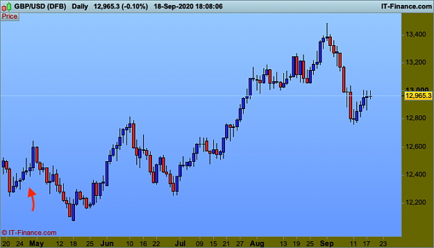Click to Enlarge

Name: 012 GBPUSD-Daily.png
Size: 31 KB