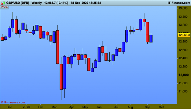 Click to Enlarge

Name: 012 GBPUSD-Weekly.png
Size: 18 KB