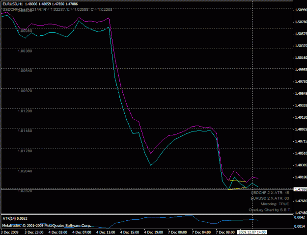 Click to Enlarge

Name: eurusd_buy_200912071400.gif
Size: 16 KB