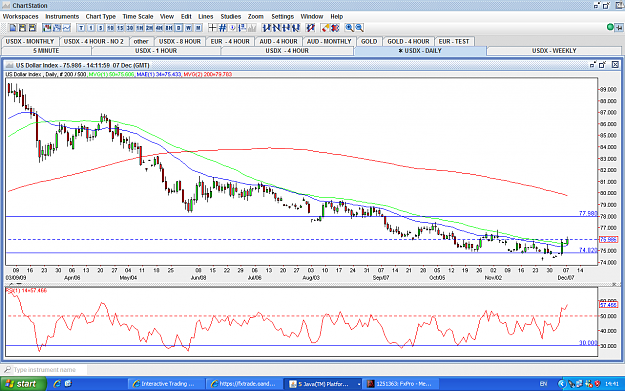 Click to Enlarge

Name: USDX-DAILY-7DEC.PNG
Size: 80 KB