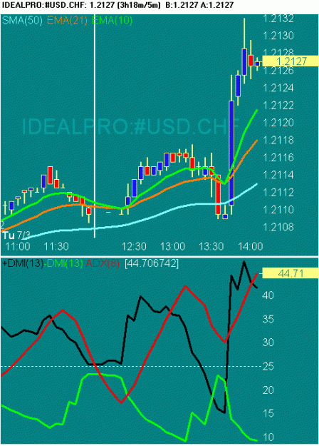 Click to Enlarge

Name: 20070703 USDCHF 0606 GMT.gif
Size: 17 KB