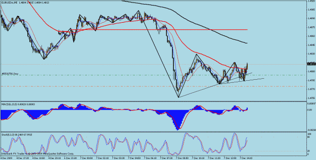 Click to Enlarge

Name: eur 5 min.gif
Size: 24 KB