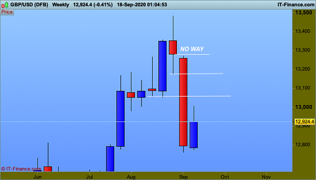 Click to Enlarge

Name: 1121 GBPUSD-Weekly.png
Size: 27 KB