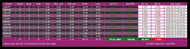 Click to Enlarge

Name: 4 - Days trading.JPG
Size: 87 KB