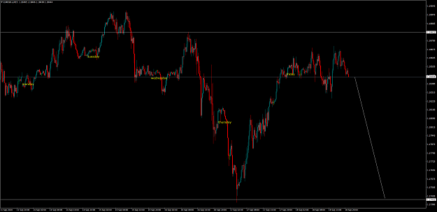 Click to Enlarge

Name: EURUSD.xM15.png
Size: 104 KB