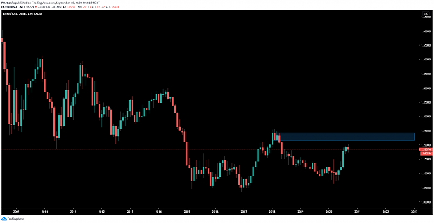 Click to Enlarge

Name: EURUSDmonthly.png
Size: 53 KB