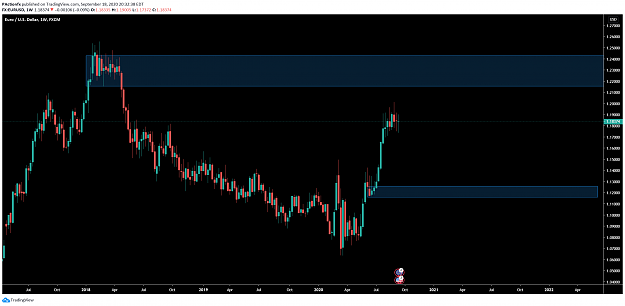 Click to Enlarge

Name: EURUSDweekly.png
Size: 66 KB