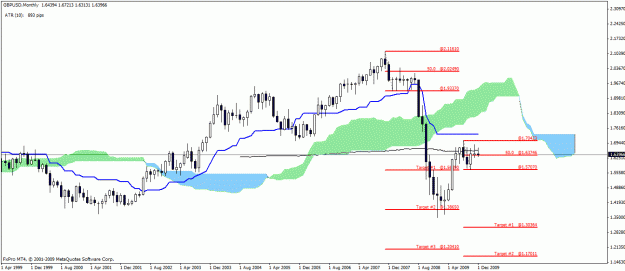 Click to Enlarge

Name: gbpusd monthly.gif
Size: 22 KB
