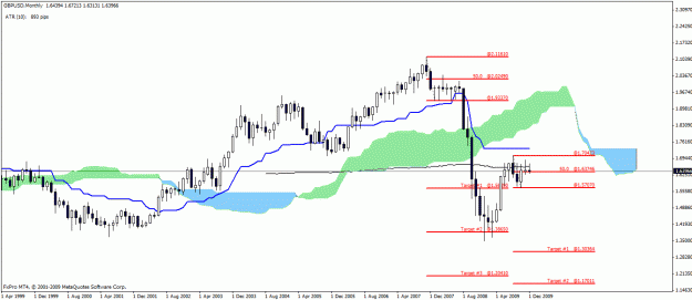 Click to Enlarge

Name: gbpusd monthly.gif
Size: 22 KB