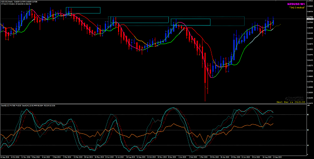 Click to Enlarge

Name: NZDUSD Sep 18 Closed Weekly zones 19-9-2020 8-47-12 am.png
Size: 59 KB