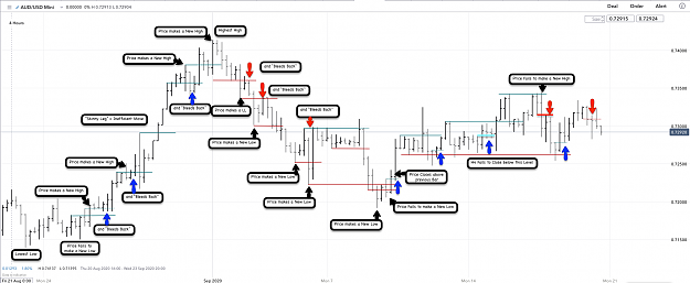 Click to Enlarge

Name: 19th Sept 20 AUDUSD H4 Observations.png
Size: 194 KB
