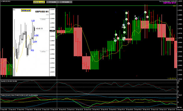 Click to Enlarge

Name: GBPUSD Sep 18 M15 w H1 trade review.png
Size: 48 KB
