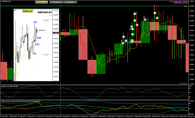 Click to Enlarge

Name: GBPUSD Sep 18 M15 w H1 trade review.png
Size: 48 KB