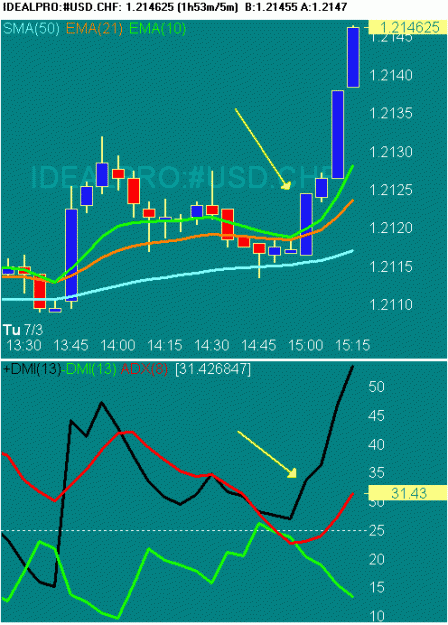 Click to Enlarge

Name: 20070703 USDCHF 0717 GMT.gif
Size: 15 KB