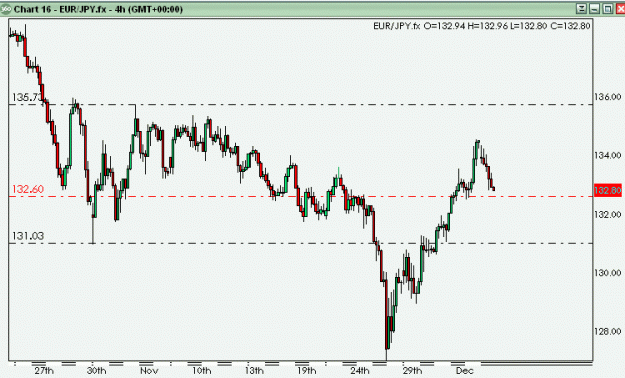 Click to Enlarge

Name: EURJPY 4H 120709.gif
Size: 13 KB