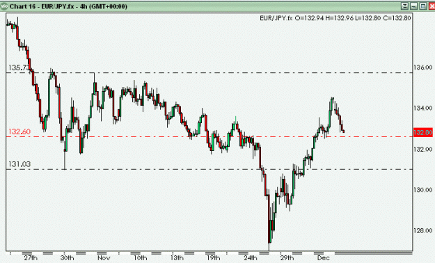 Click to Enlarge

Name: EURJPY 4H 120709.gif
Size: 13 KB