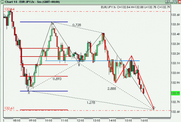Click to Enlarge

Name: EURJPY 5min 120709.gif
Size: 17 KB