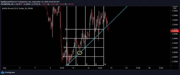 Click to Enlarge

Name: Gann Box.png
Size: 41 KB