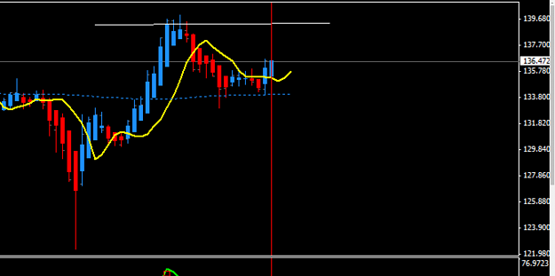 Click to Enlarge

Name: Big E #356 chart zoomed in.png
Size: 83 KB