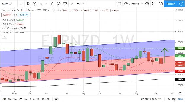 Click to Enlarge

Name: EURNZD.jpg
Size: 125 KB