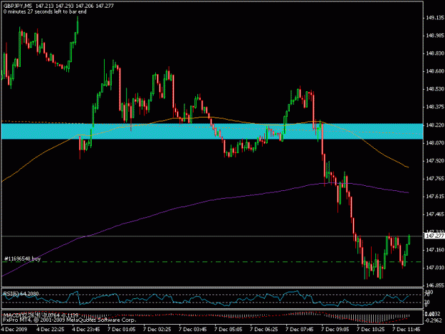 Click to Enlarge

Name: 7dec_gbpjpy.gif
Size: 15 KB