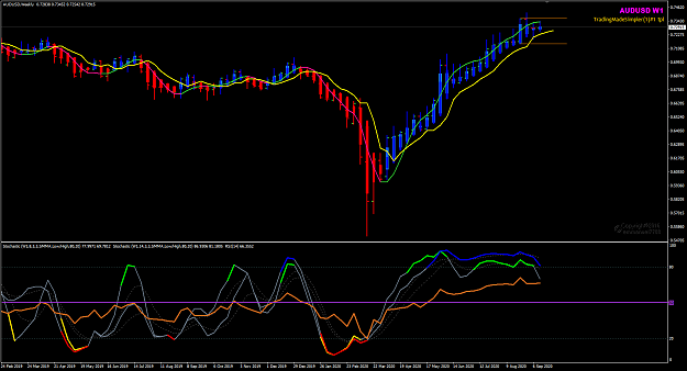 Click to Enlarge

Name: AUDUSD W1 Sep 18 closed 20-9-2020 8-08-58 pm.png
Size: 49 KB