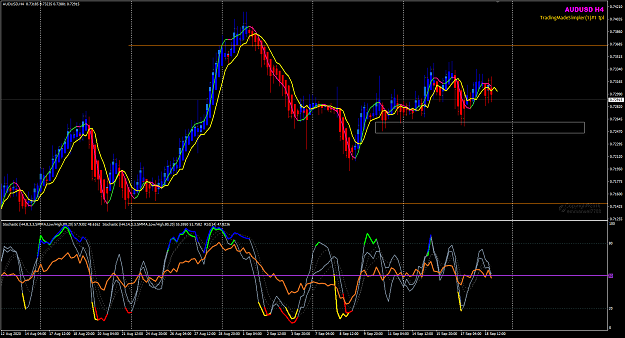 Click to Enlarge

Name: AUDUSD H4 Sep 18 closed 20-9-2020 8-09-36 pm.png
Size: 62 KB