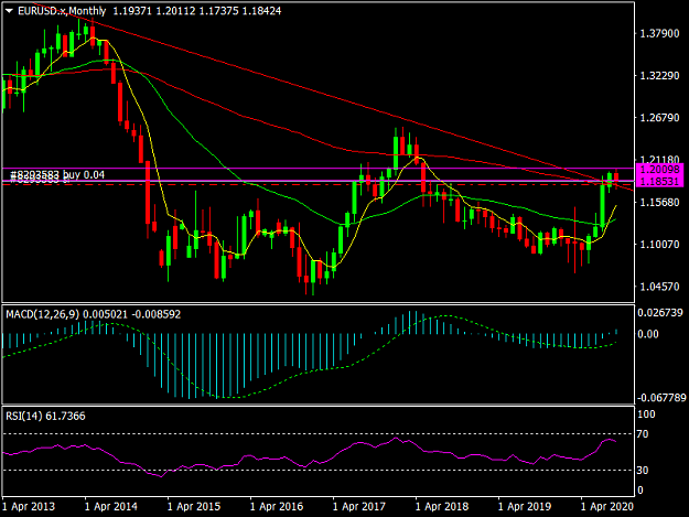 Click to Enlarge

Name: EURUSD.xMonthly.png
Size: 34 KB