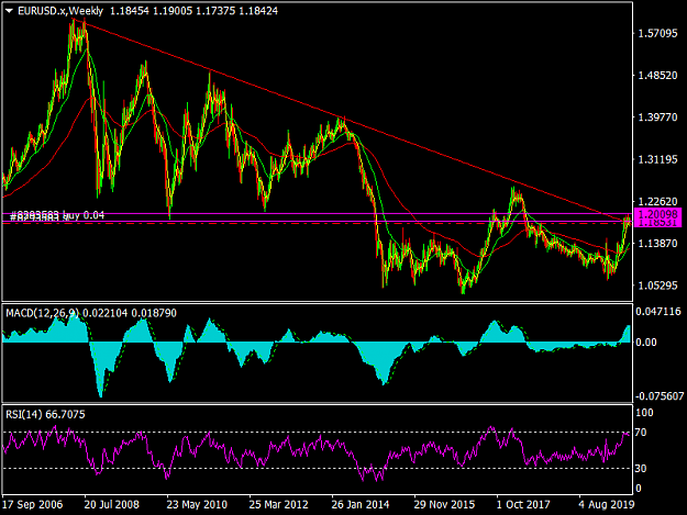Click to Enlarge

Name: EURUSD.xWeekly.png
Size: 48 KB
