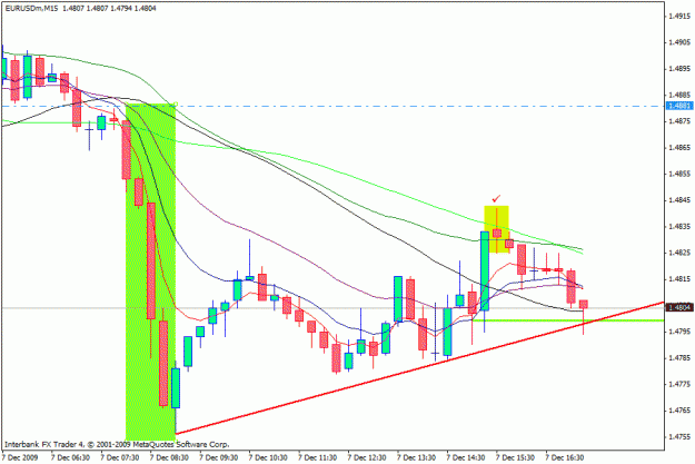 Click to Enlarge

Name: 15m chart.gif
Size: 20 KB